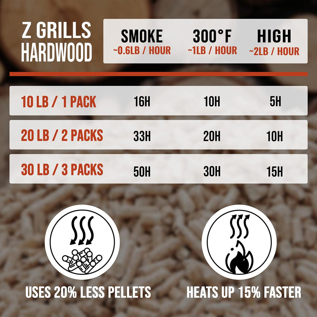 Best wood pellets for smoking best sale