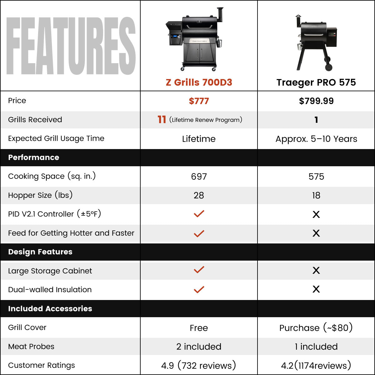 FLAGSHIP 700D3 - BUY 1 GET 10